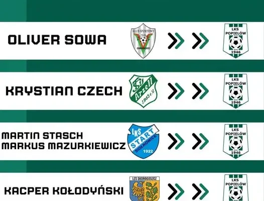 LKS Popielów gotowy do sezonu 2026/27. Poznaj transfery i sparingi