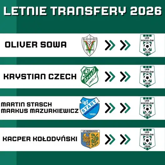LKS Popielów gotowy do sezonu 2026/27. Poznaj transfery i sparingi