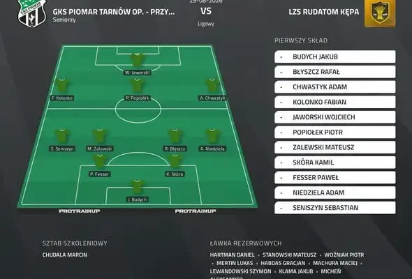 GKS Piomar przegrywa z Rudatom Kępa 0:3 w 3. kolejce klasy A