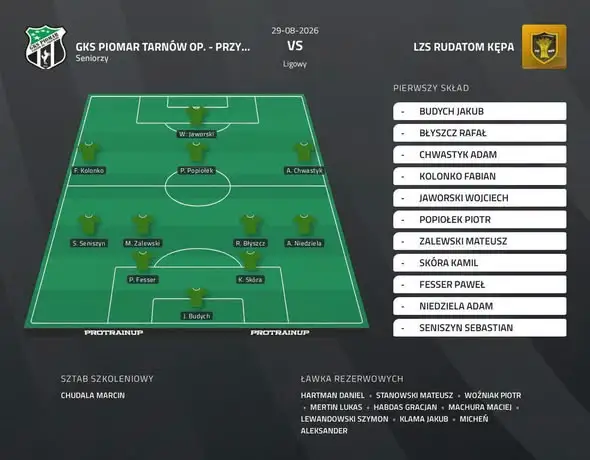 GKS Piomar przegrywa z Rudatom Kępa 0:3 w 3. kolejce klasy A