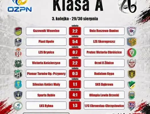 Trzecia kolejka klasy A: 38 goli, emocje i pierwsze zwycięstwo Chronstau