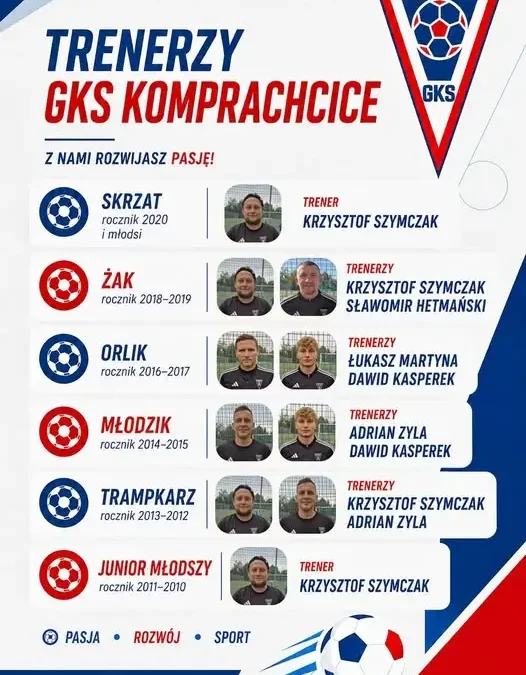 GKS Komprachcice przedstawia sztab szkoleniowy na sezon 2026/2027