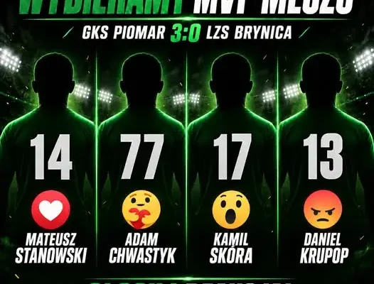 GKS Piomar szuka MVP po wygranej 3:0 z LZS Brynica – kibice głosują