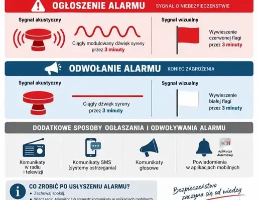 Sygnały alarmowe – jak reagować, gdy zawyją syreny?