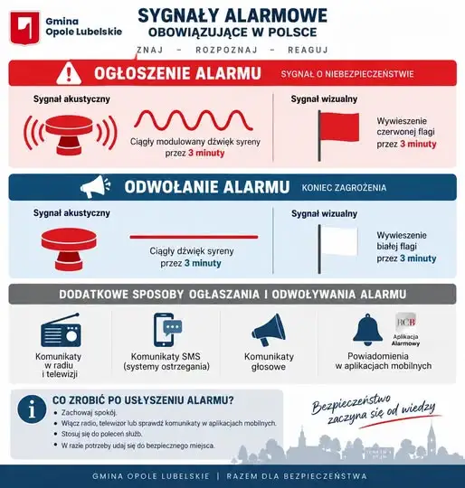 Sygnały alarmowe – jak reagować, gdy zawyją syreny?