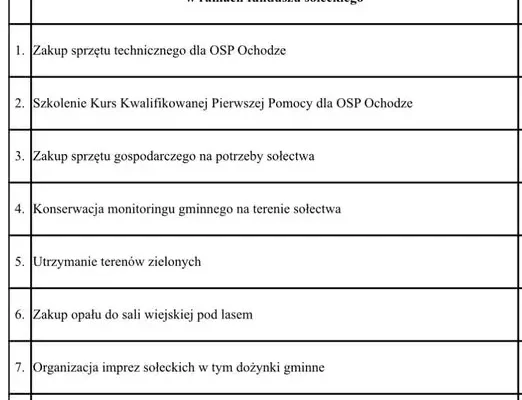Zebranie wiejskie w Ochodzach: fundusz sołecki zatwierdzony, dożynki gminne w planach