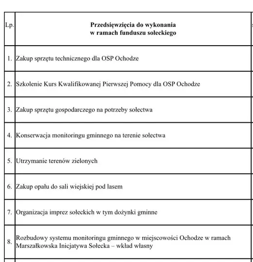 Zebranie wiejskie w Ochodzach: fundusz sołecki zatwierdzony, dożynki gminne w planach