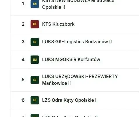 IV Liga Tenisa Stołowego 2026/2027: Dwie drużyny z Gminy Łubniany w stawce jedenastu zespołów