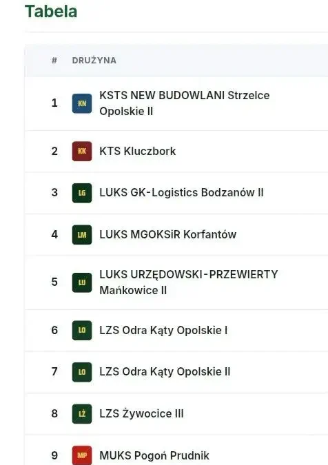 IV Liga Tenisa Stołowego 2026/2027: Dwie drużyny z Gminy Łubniany w stawce jedenastu zespołów