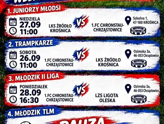 Weekendowy rozkład gier młodzieży z Chrząstowic – trampkarze, juniorzy i młodzicy w akcji